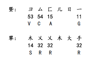 多元字 字根取码方法